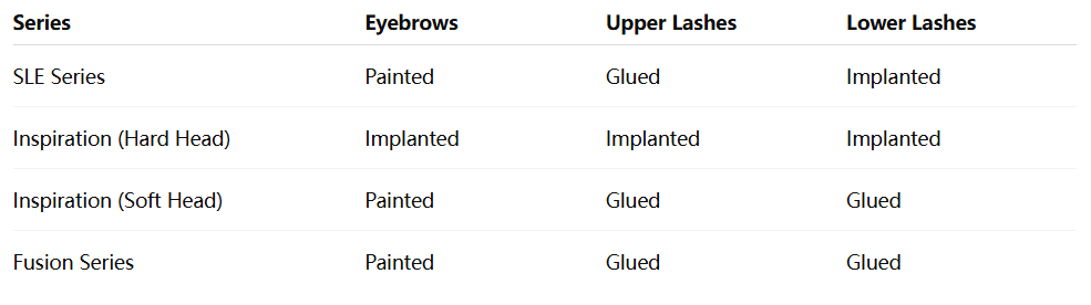Eyebrows and eyelashes overview